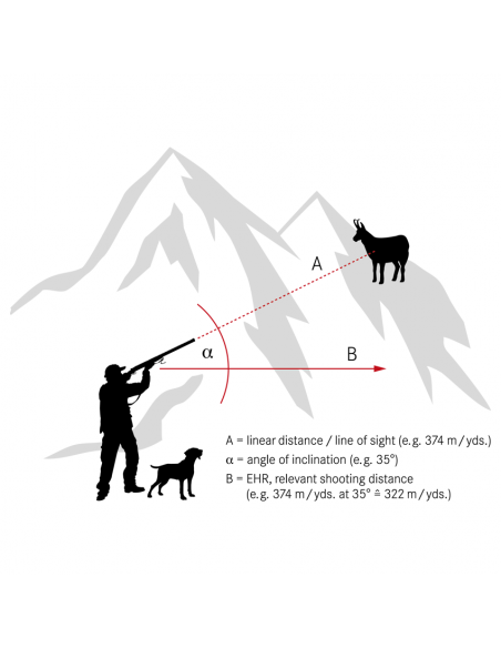 LEICA TELEMETRO LASER RANGEMASTER CRF 2800.COM