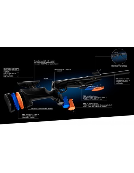 Stoeger RX20 Tac Synt Cal. 4,5 mm