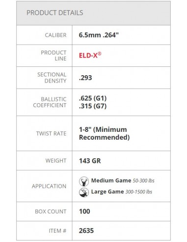 HORNADY PALLE ELD-X 257" 110GR 100PZ. HORNADY PALLE ELD-X 257" 110GR 100PZ.