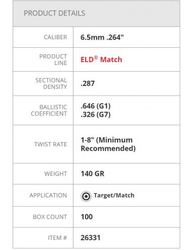 HORNADY PALLE ELD-Match 264" 140GR 100PZ.
