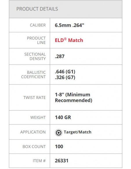 HORNADY BULLETS ELD-Match 264" 140GR 100PZ. HORNADY BULLETS ELD-Match 264" 140GR 100PZ.