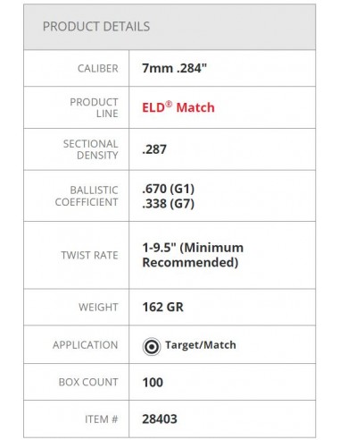HORNADY PALLE ELD-Match 284" 162GR 100PZ.