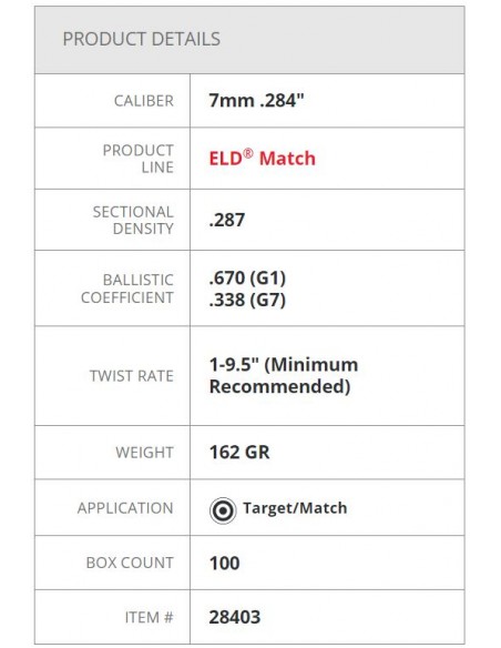 HORNADY PALLE ELD-Match 284" 162GR 100PZ.