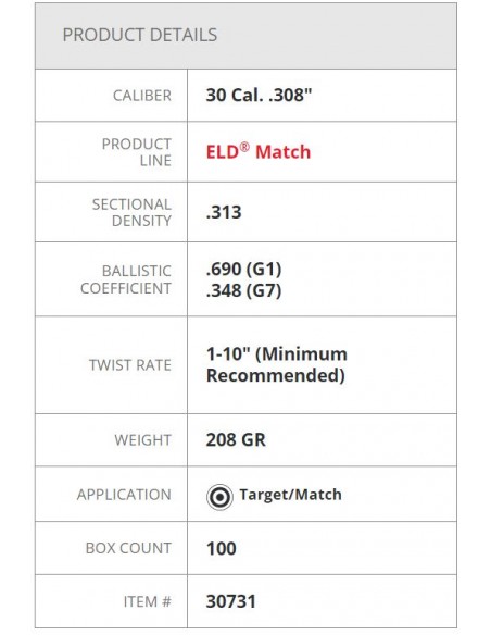 HORNADY PALLE ELD-Match 308" 208GR 100PZ.