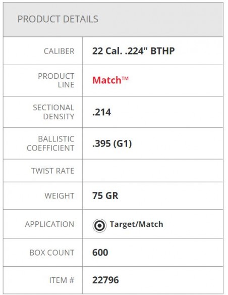 HORNADY PALLE BTHP MATCH 224" 75GR 100PZ.