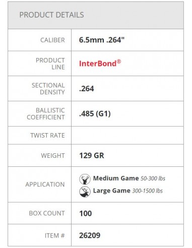 HORNADY PALLE INTERBOND 264" 129GR 100PZ. HORNADY PALLE INTERBOND 264" 129GR 100PZ.