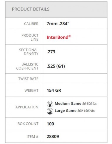 HORNADY PALLE INTERBOND 284" 154GR 100PZ. HORNADY PALLE INTERBOND 284" 154GR 100PZ.