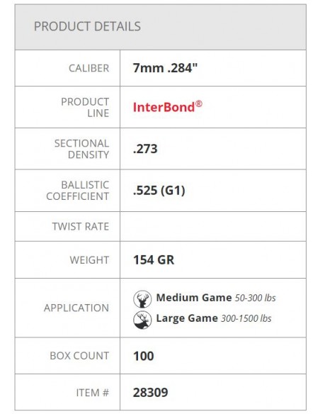 HORNADY PALLE INTERBOND 284" 154GR 100PZ. HORNADY PALLE INTERBOND 284" 154GR 100PZ.