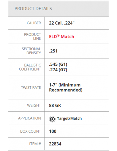 HORNADY PALLE ELD-Match 224" 88GR 100PZ.