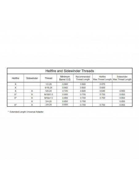 AREA419 MUZZLEBRAKE SIDEWINDER SELF TIMING .338 5/8-24 SCHWARZ