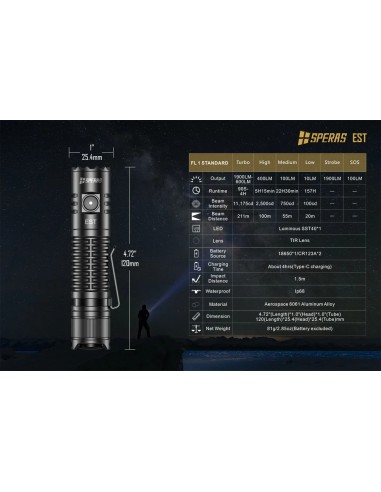 SPERAS FLASHLIGHT EST 211M 1900LM TACTICAL RECHARGEABLE USB-C SPERAS FLASHLIGHT EST 211M 1900LM TACTICAL RECHARGEABLE USB-C