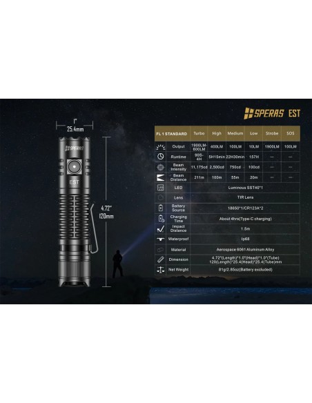 SPERAS FLASHLIGHT EST 211M 1900LM TACTICAL RECHARGEABLE USB-C SPERAS FLASHLIGHT EST 211M 1900LM TACTICAL RECHARGEABLE USB-C