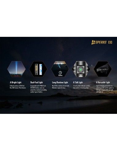 SPERAS FLASHLIGHT E10 175M 1300LM OUTDOOR CAMPING EDC USB-C SPERAS FLASHLIGHT E10 175M 1300LM OUTDOOR CAMPING EDC USB-C