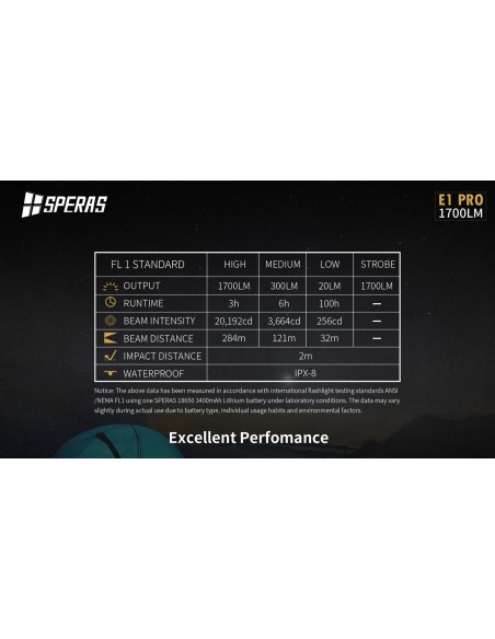 SPERAS TORCIA E1PRO 284M 1700LM SPERAS TORCIA E1PRO 284M 1700LM
