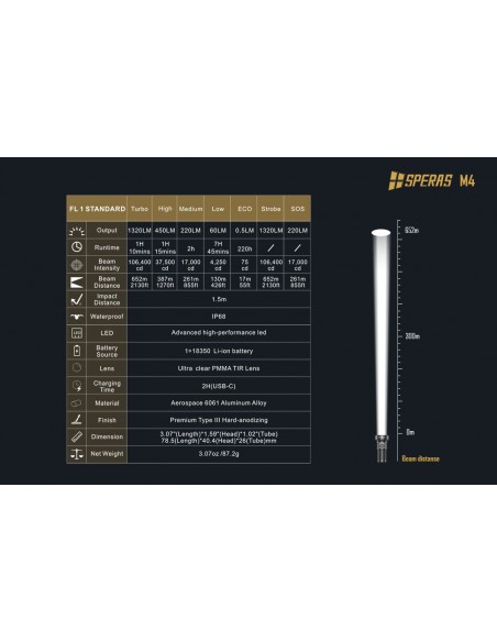 SPERAS FLASHLIGHT M4 MINI 652M 1320LM USB-C SPERAS FLASHLIGHT M4 MINI 652M 1320LM USB-C