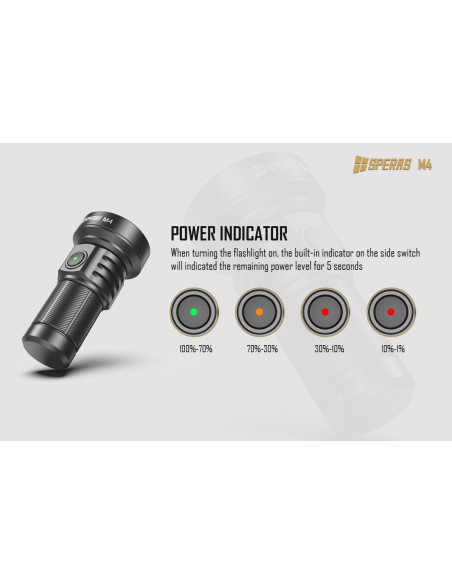 SPERAS FLASHLIGHT M4 MINI 652M 1320LM USB-C SPERAS FLASHLIGHT M4 MINI 652M 1320LM USB-C