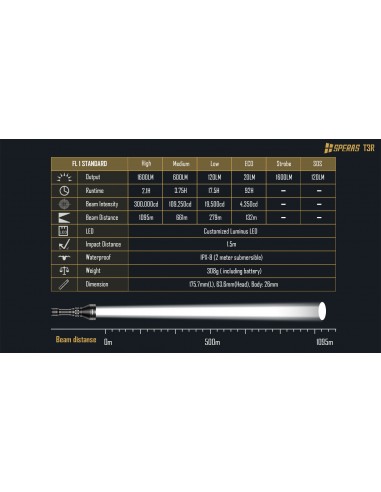 SPERAS TORCIA T3R 1095M 1600LM LONG RANGE COMPATTA E RICARICABILE SPERAS TORCIA T3R 1095M 1600LM LONG RANGE COMPATTA E RICARICABILE