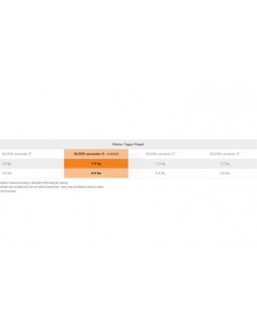 GLOCK SCATTO PERFORMANCE PER GEN5 9X19MM 2