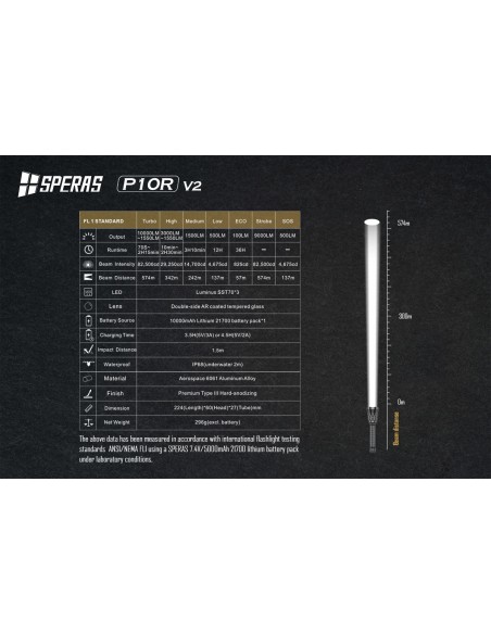 SPERAS TORCIA RICARICABILE P10R V2 10000LM SPERAS TORCIA RICARICABILE P10R V2 10000LM