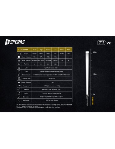 SPERAS TORCIA TATTICA RICARICABILE T1K V2 LONG RANGE 1400LM KIT SPERAS TORCIA TATTICA RICARICABILE T1K V2 LONG RANGE 1400LM KIT