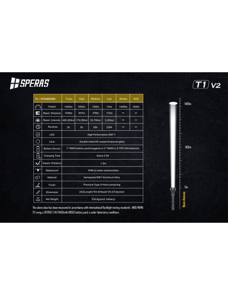 SPERAS TORCIA TATTICA RICARICABILE T1K V2 LONG RANGE 1400LM KIT SPERAS TORCIA TATTICA RICARICABILE T1K V2 LONG RANGE 1400LM KIT