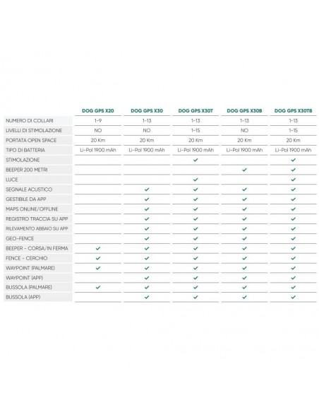 DOGTRACE X30TB COLLARE AGGIUNTIVO GPS BEEPER + MODULO ADDESTRAMENTO DOGTRACE X30TB COLLARE AGGIUNTIVO GPS BEEPER + MODULO ADDESTRAMENTO