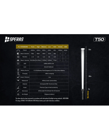 SPERAS T50K TORCIA DA CACCIA RICARICABILE USB-C SPERAS T50K TORCIA DA CACCIA RICARICABILE USB-C