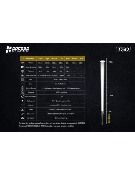 SPERAS T50K TORCIA DA CACCIA RICARICABILE USB-C SPERAS T50K TORCIA DA CACCIA RICARICABILE USB-C