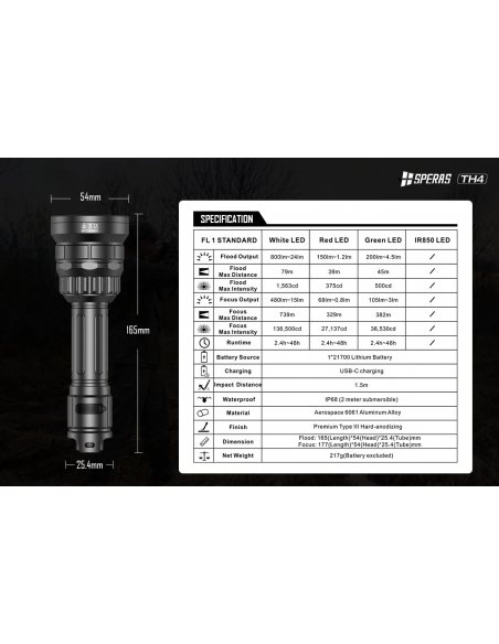 SPERAS JAGD TASCHENLAMPE TH4 4-IN-1 SPERAS JAGD TASCHENLAMPE TH4 4-IN-1