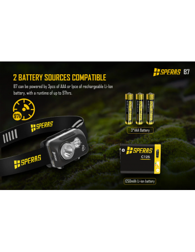 SPERAS B7 RECHARGEABLE HEADLAMP SPERAS B7 RECHARGEABLE HEADLAMP