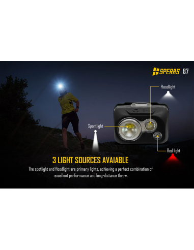 SPERAS B7 RECHARGEABLE HEADLAMP SPERAS B7 RECHARGEABLE HEADLAMP