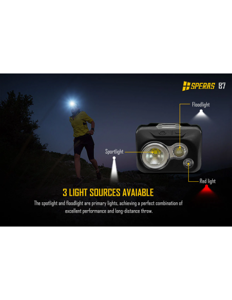SPERAS B7 RECHARGEABLE HEADLAMP SPERAS B7 RECHARGEABLE HEADLAMP