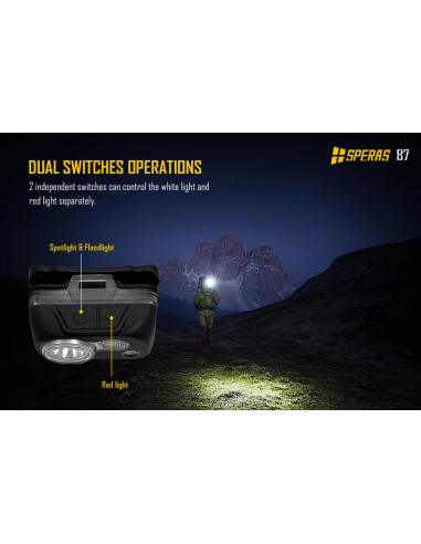 SPERAS B7 RECHARGEABLE HEADLAMP SPERAS B7 RECHARGEABLE HEADLAMP