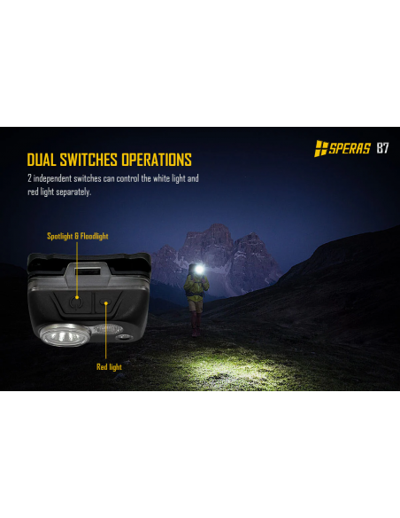 SPERAS B7 RECHARGEABLE HEADLAMP SPERAS B7 RECHARGEABLE HEADLAMP