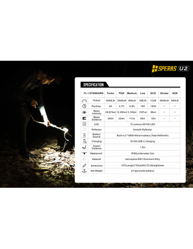 SPERAS U2 TASCHENLAMPE MIT DRAHTLOSER STEUERUNG SPERAS U2 TASCHENLAMPE MIT DRAHTLOSER STEUERUNG