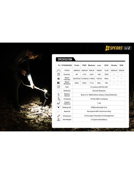 SPERAS U2 TASCHENLAMPE MIT DRAHTLOSER STEUERUNG SPERAS U2 TASCHENLAMPE MIT DRAHTLOSER STEUERUNG