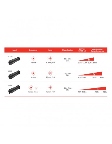 HIKMICRO LYNX PRO LE15S WÄRMEBILDMONOKULAR HIKMICRO LYNX PRO LE15S WÄRMEBILDMONOKULAR