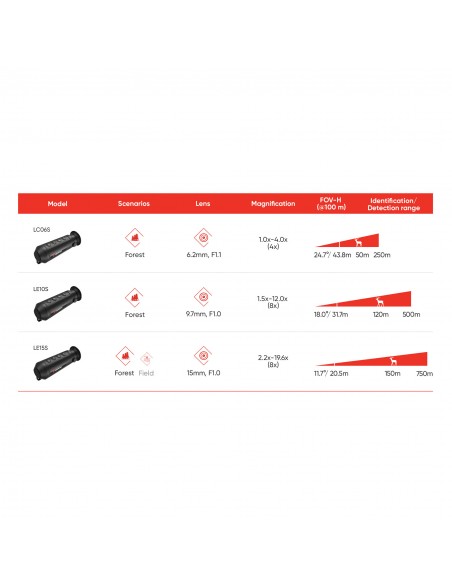 HIKMICRO LYNX PRO LE15S WÄRMEBILDMONOKULAR HIKMICRO LYNX PRO LE15S WÄRMEBILDMONOKULAR