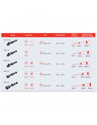HIKMICRO STELLAR SQ35L 3.0 THERMAL IMAGING SCOPE