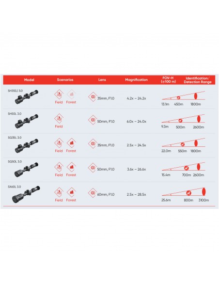 HIKMICRO STELLAR SQ35L 3.0 THERMAL IMAGING SCOPE