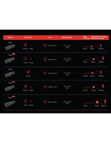 HIKMICRO FALCON FQ35 THERMAL MONOCULAR