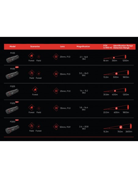 HIKMICRO FALCON FQ35 THERMAL MONOCULAR