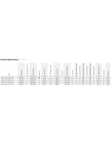 MEOPTA ZIELFERNROHR MEOHUNTER R5 3-15X50 SFP ABSEHEN 4C MEOPTA ZIELFERNROHR MEOHUNTER R5 3-15X50 SFP ABSEHEN 4C