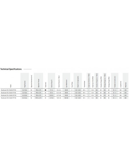 MEOPTA ZIELFERNROHR MEOHUNTER R5 3-15X50 SFP ABSEHEN 4C MEOPTA ZIELFERNROHR MEOHUNTER R5 3-15X50 SFP ABSEHEN 4C