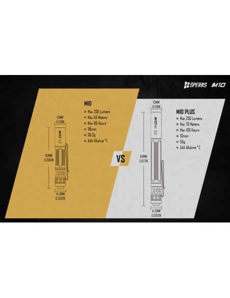 SPERAS M10 LUMINUS SST20/200LM/6500K