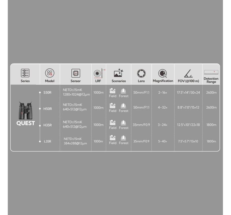 Nocpix QUEST H50R Wärmebildfernglas mit Laser-Entfernungsmesser