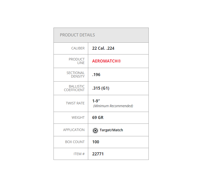 Hornady Palle AEROMATCH Cal. 22 (.224") HPBT 69gr 100 Pz.