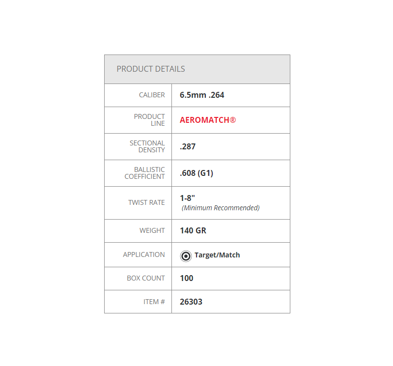Hornady Palle AEROMATCH 6.5 mm (.264") 140gr 100 Pz.