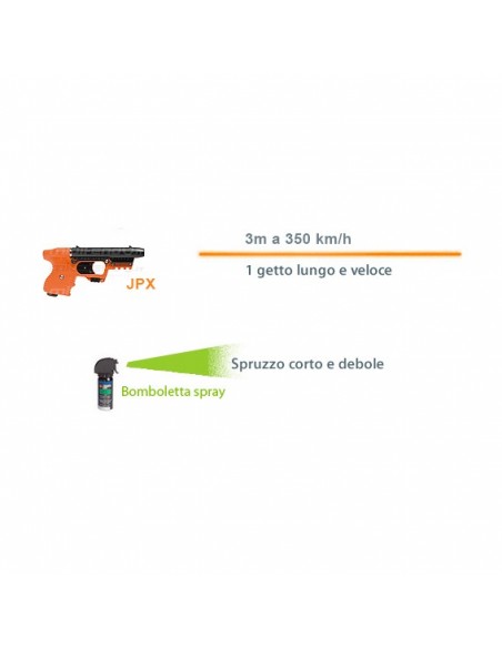 Pistola Peperoncino JPX Protector Kit Puntator Laser Pistola Peperoncino JPX Protector Kit Puntator Laser