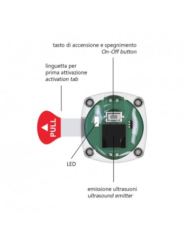 ZeroZzz FLEXY Repellente Portatile Zanzare - Ultrasoundtech